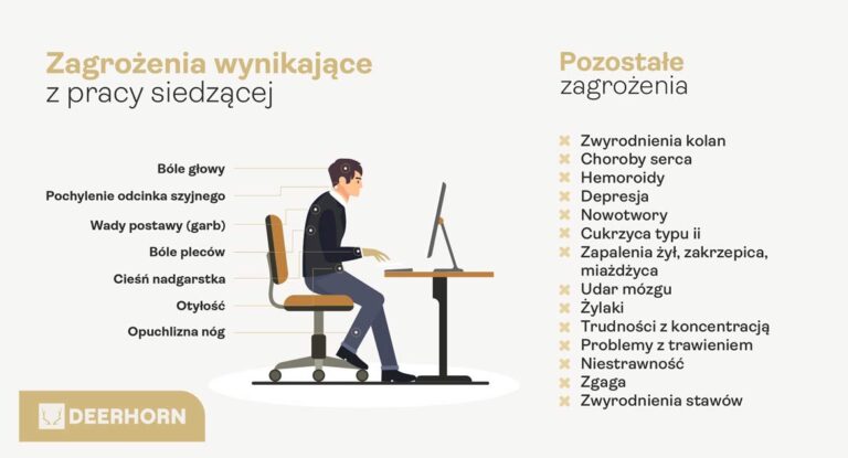 rizika sedavého zaměstnání